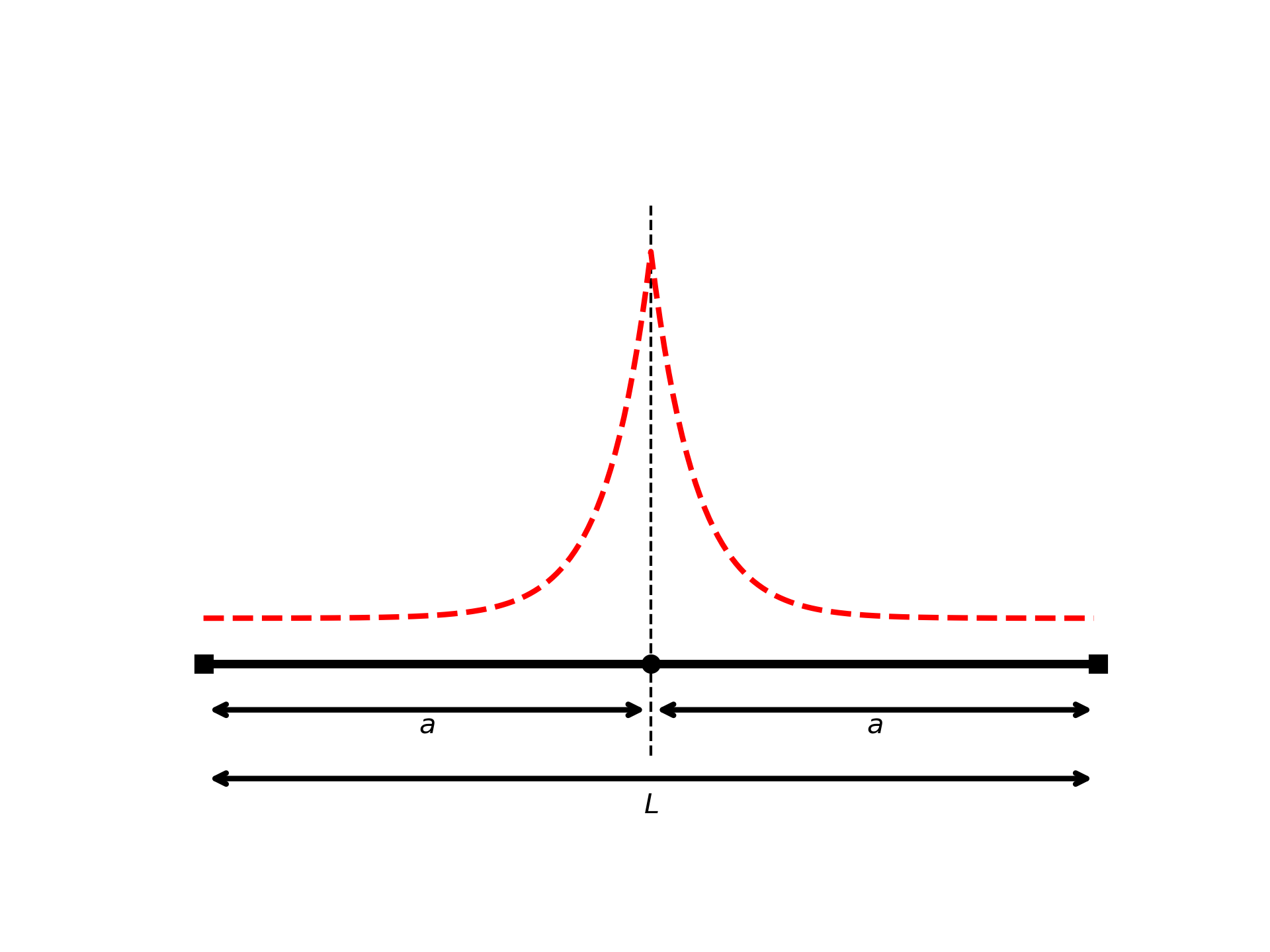 fig:bar_with_center_crack