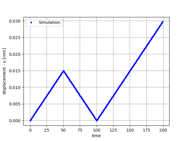 plot 1700