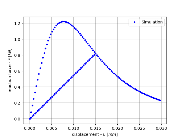 plot 1700