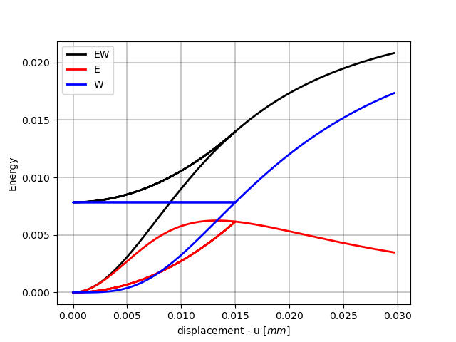 plot 1700