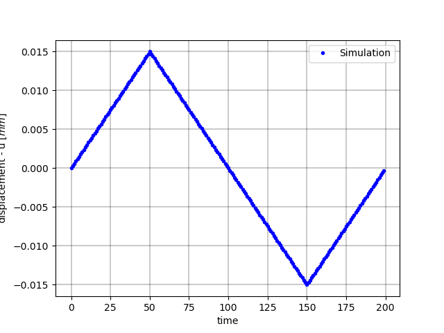 plot 1702