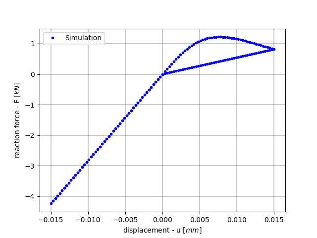 plot 1702