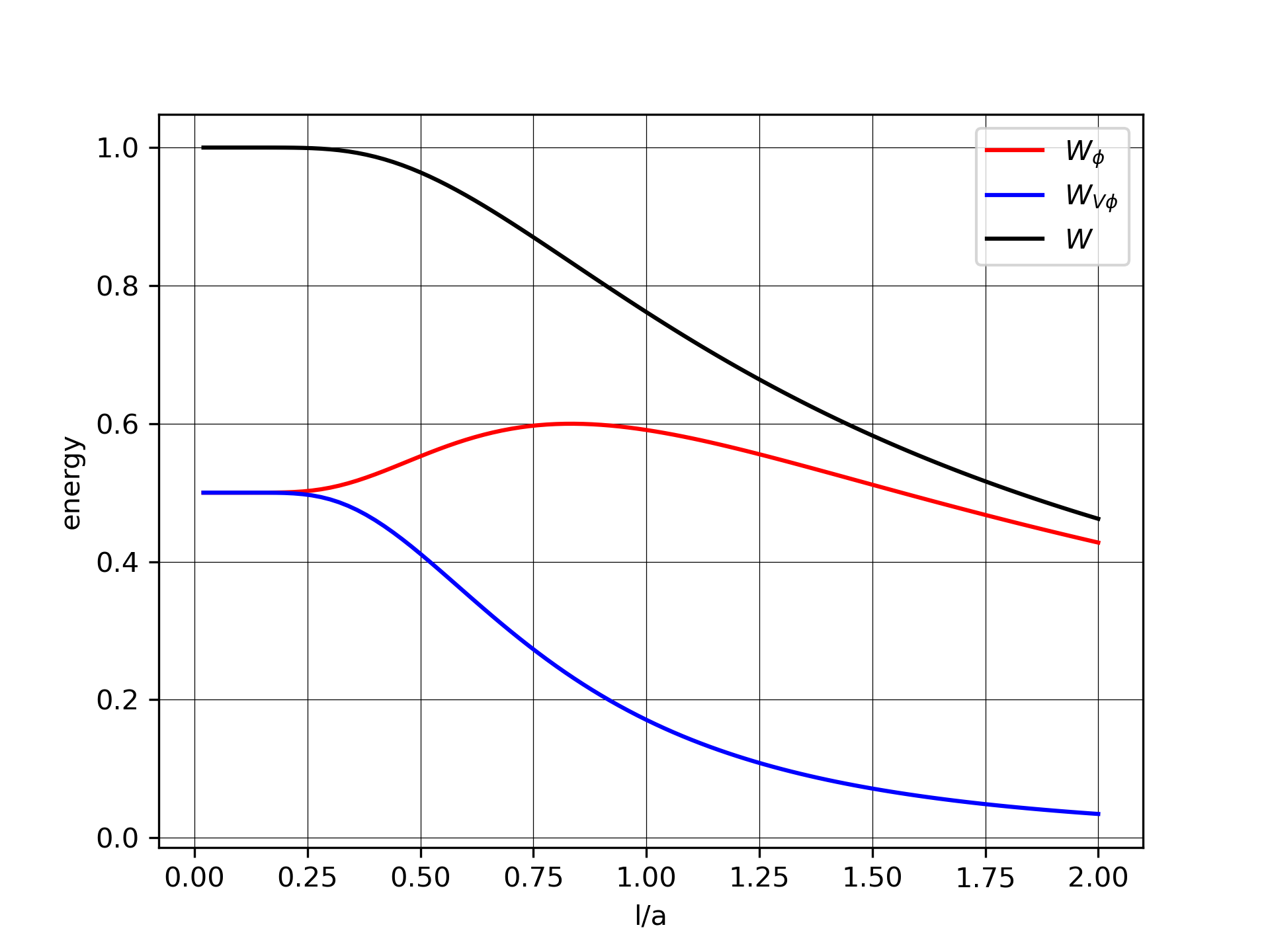../../_images/energy_l_vs_energy.png