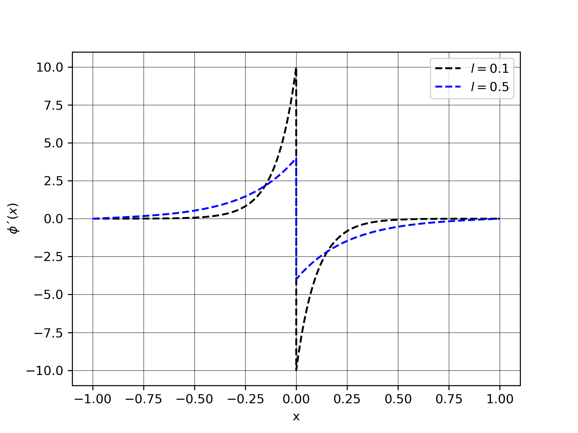 ../../_images/gradphi_graph.png