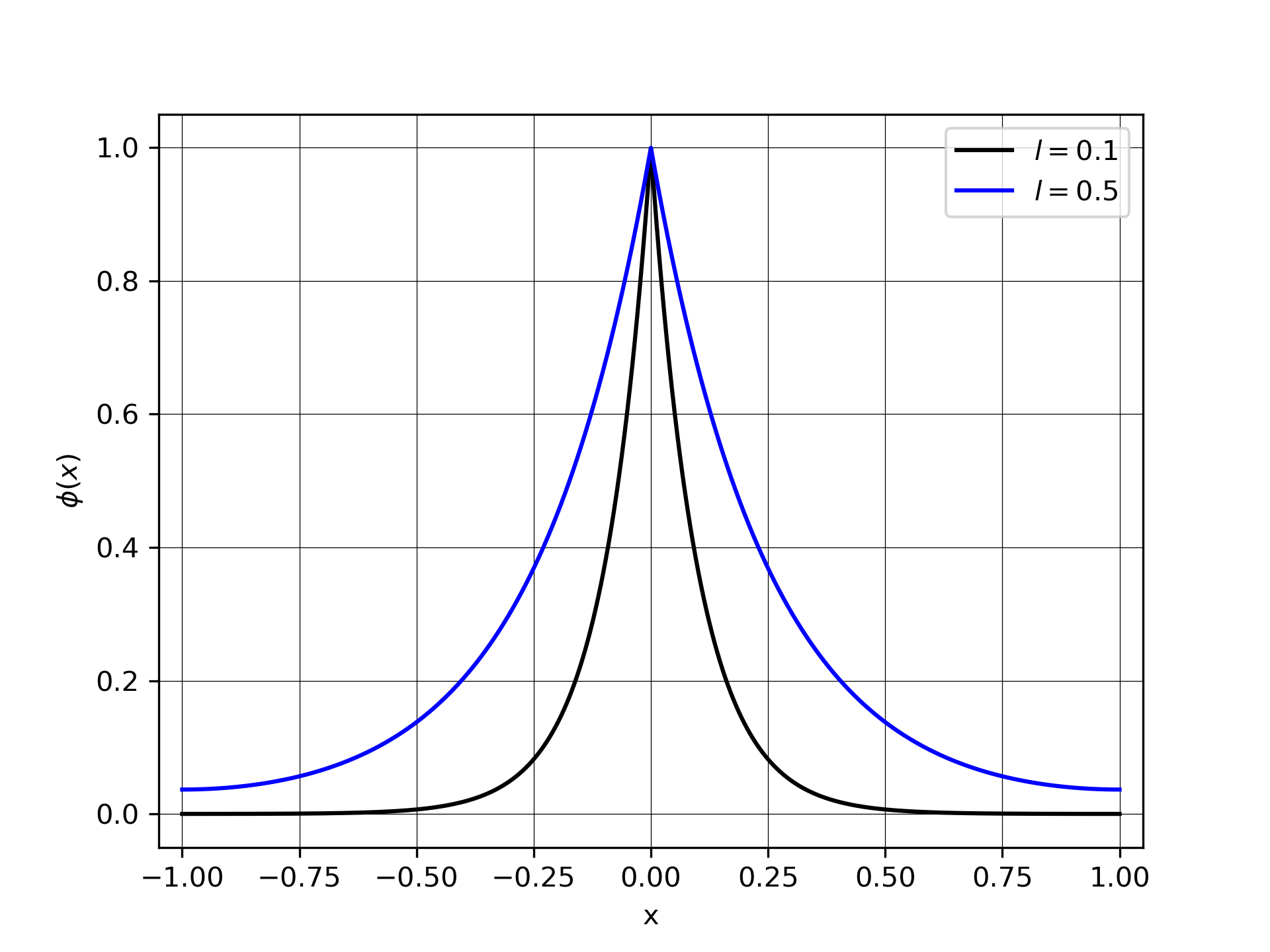 ../../_images/phi_graph.png
