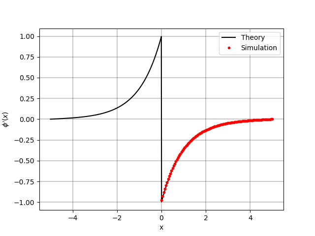plot 2000
